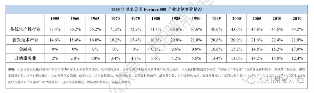 中國經(jīng)濟(jì)體制改革基金會深度全球化與中美之爭                                                                                