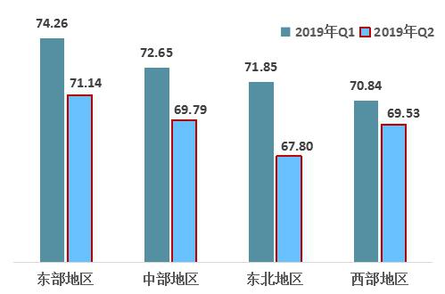 中國經(jīng)濟(jì)體制改革基金會(huì)2019年第二季度中國改革熱度指數(shù)有所回落