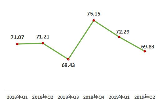 中國經(jīng)濟(jì)體制改革基金會(huì)2019年第二季度中國改革熱度指數(shù)有所回落