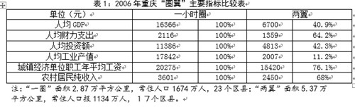 中國經(jīng)濟(jì)體制改革基金會(huì)楊慶育：重慶統(tǒng)籌城鄉(xiāng)綜改案例及深化改革方向