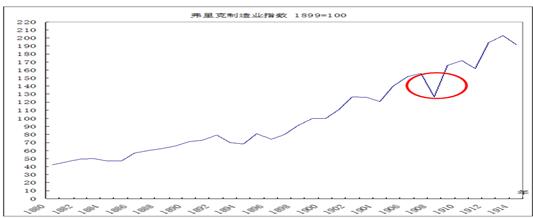 中國經(jīng)濟體制改革基金會樊綱、胡彩梅：美國早年產(chǎn)能重組商業(yè)模式及其對我國當前“去產(chǎn)能”政策的啟示                            