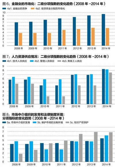中國經(jīng)濟體制改革基金會王小魯、樊綱等：中國市場化八年進程報告                                                              
